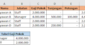 2 Rumus Excel Untuk Menghitung Gaji Pokok Dengan Menggunakan Kriteria